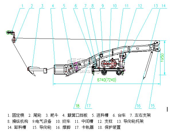 耙斗裝巖機(jī)結(jié)構(gòu)組成